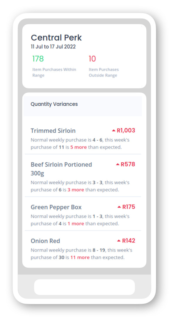 Weekly Quantity Variance Report